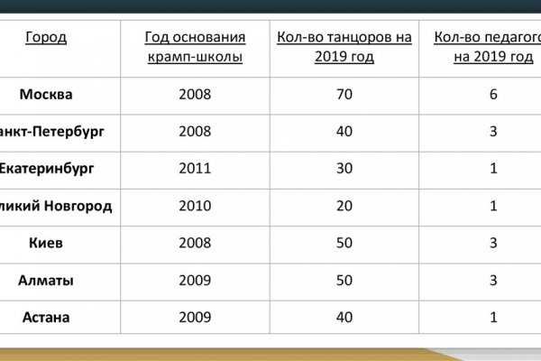 Как пополнить кошелек на кракене